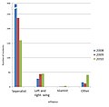 Hình xem trước của phiên bản lúc 17:55, ngày 30 tháng 6 năm 2012