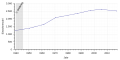 Vorschaubild der Version vom 20:40, 13. Jan. 2019