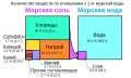 Миникартинка на версията към 15:30, 15 септември 2023