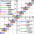 File:Comparison rounding graphs SMIL-sr-lat.svg - Wikimedia Commons