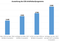 Vorschaubild der Version vom 17:33, 10. Dez. 2016