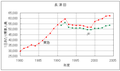 2005年10月8日 (土) 00:28時点における版のサムネイル