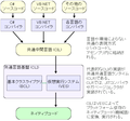 2007年6月19日 (火) 20:39時点における版のサムネイル