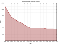 Vorschaubild der Version vom 01:18, 23. Jan. 2015