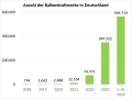 Vorschaubild der Version vom 11:41, 15. Aug. 2024