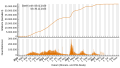 Vorschaubild der Version vom 23:41, 5. Dez. 2023