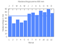 Thumbnail for version as of 21:27, 18 September 2007