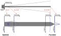 Vorschaubild der Version vom 20:27, 13. Aug. 2011