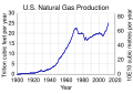 Vorschaubild der Version vom 00:27, 12. Mär. 2013