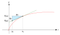 Vorschaubild der Version vom 19:30, 27. Okt. 2016