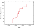 Vignette pour la version du 23 novembre 2018 à 19:29