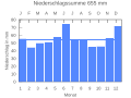 Thumbnail for version as of 21:40, 2 November 2007