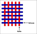 Vorschaubild der Version vom 15:50, 12. Mai 2012