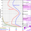 Vorschaubild der Version vom 01:37, 12. Nov. 2011