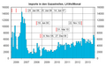 Vorschaubild der Version vom 16:07, 4. Mär. 2014