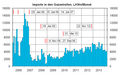 Vorschaubild der Version vom 10:45, 10. Apr. 2014