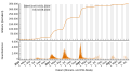 Vorschaubild der Version vom 02:37, 3. Aug. 2023