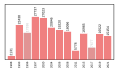 Thumbnail for version as of 23:13, 11 September 2023