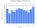 Vorschaubild der Version vom 21:45, 22. Sep. 2007