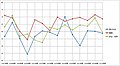 2010年2月7日 (日) 05:57時点における版のサムネイル