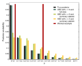 Thumbnail for version as of 02:29, 12 January 2013