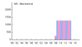 Thumbnail for version as of 13:26, 1 July 2014