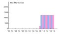 Thumbnail for version as of 09:48, 5 January 2016