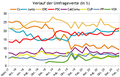 Vorschaubild der Version vom 20:53, 14. Feb. 2021