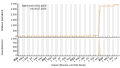 Vorschaubild der Version vom 11:42, 27. Jul. 2023