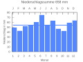 Vorschaubild der Version vom 22:15, 25. Sep. 2007