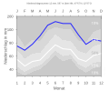 Thumbnail for version as of 21:43, 11 February 2008