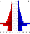 Vorschaubild der Version vom 14:02, 20. Jul. 2006