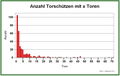 Vorschaubild der Version vom 10:50, 8. Sep. 2014