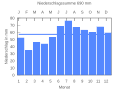 Миниатюра для версии от 21:27, 18 сентября 2007