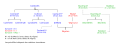 Vorschaubild der Version vom 22:37, 25. Jan. 2014