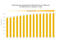 Vorschaubild der Version vom 09:21, 22. Jul. 2015