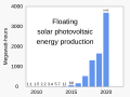 Thumbnail for version as of 04:55, 20 November 2022