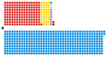 Vorschaubild der Version vom 23:20, 7. Nov. 2023