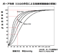 2011年2月28日 (月) 13:03時点における版のサムネイル