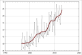 Thumbnail for version as of 08:07, 22 March 2013