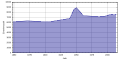 Vorschaubild der Version vom 15:00, 2. Jul. 2016