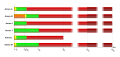 Vorschaubild der Version vom 01:29, 1. Aug. 2012