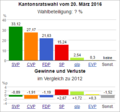 Vorschaubild der Version vom 09:16, 22. Apr. 2016