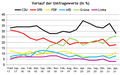 Vorschaubild der Version vom 16:45, 11. Apr. 2021