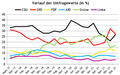 Vorschaubild der Version vom 13:44, 16. Dez. 2021