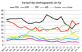 Vorschaubild der Version vom 15:30, 30. Jan. 2022