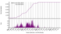 Thumbnail for version as of 15:43, 24 August 2023