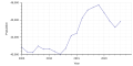 Vorschaubild der Version vom 11:36, 15. Mär. 2024