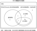 於 2010年3月11日 (四) 01:17 版本的縮圖