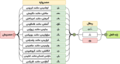 تصویر بندانگشتی از نسخهٔ مورخ ‏۱۸ نوامبر ۲۰۲۲، ساعت ۰۸:۲۴